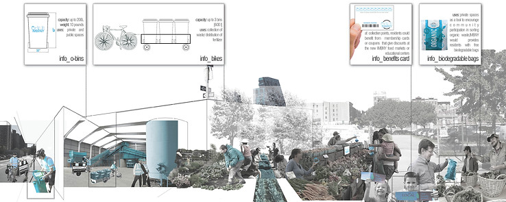 Organic Waste Network