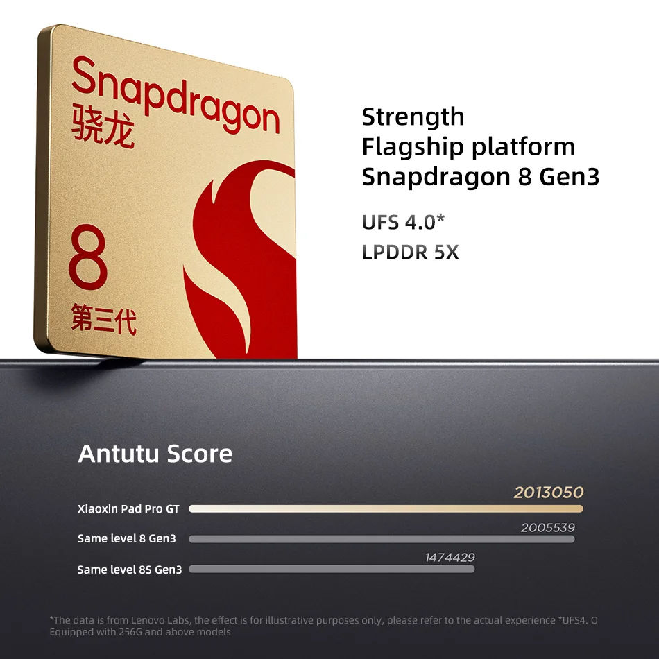 Thumbnail: CN Rom Lenovo Xiaoxin Pad Pro GT 2025 Tablet 128 256 GB Snapdragon 8 Gen3 11.1' 