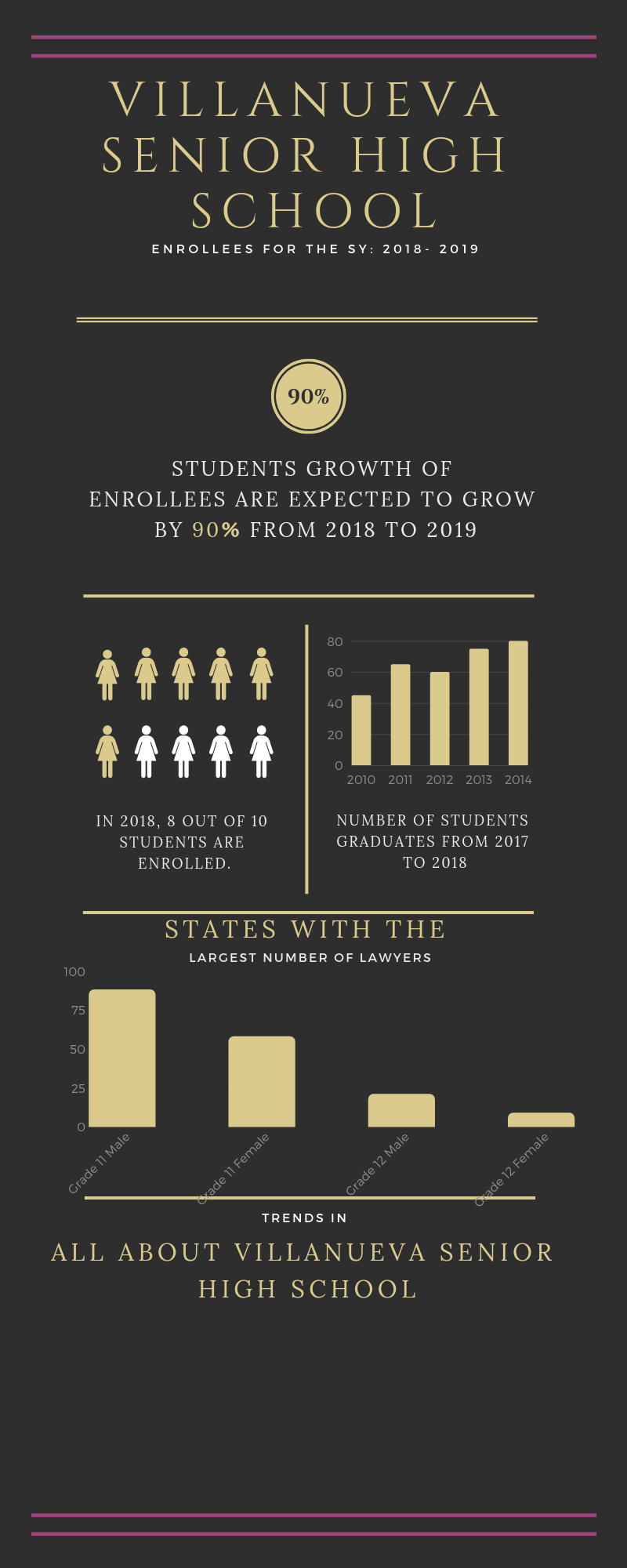 infographics