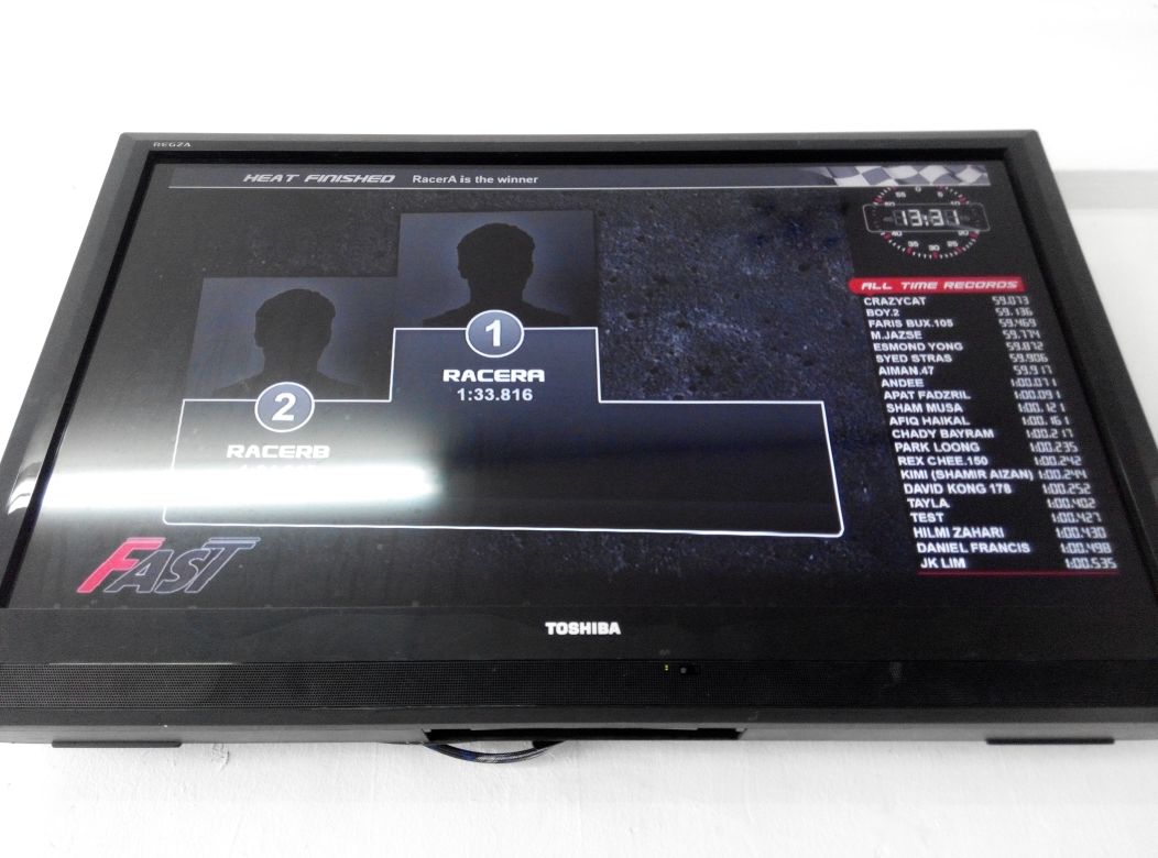 Contact  citykarting