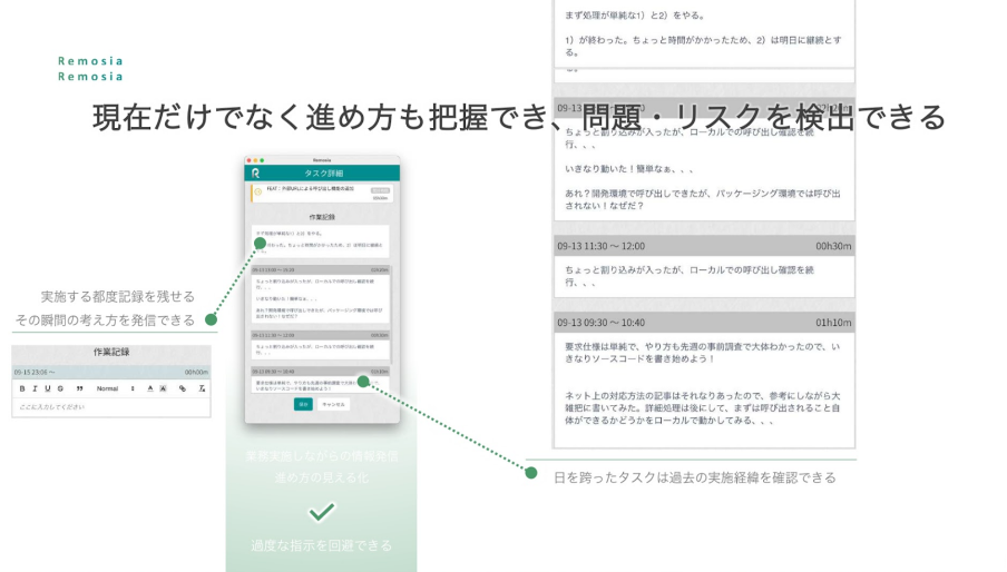 業務の見える化におすすめのツールは？