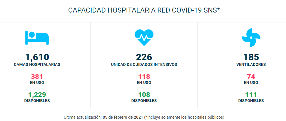 Covid19esta2.png