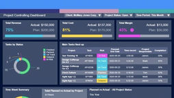 Dashboards PMO Gestión de Proyectos