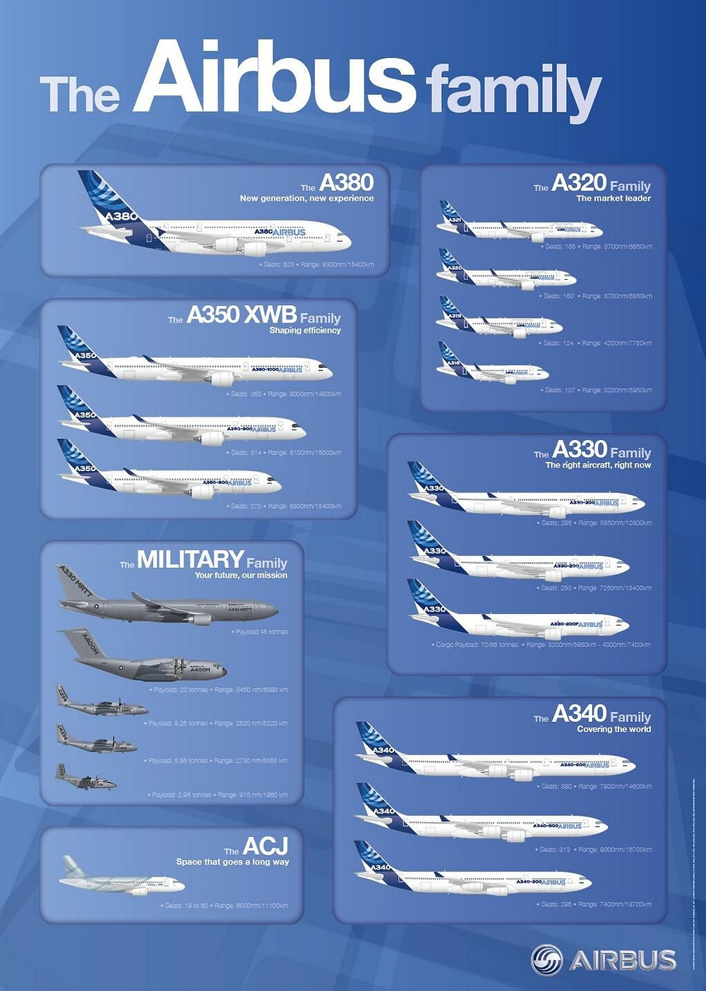 Two Aircraft Manufacturers Who Leads Aviation two-aircraft-manufacturers-who-leads-aviation