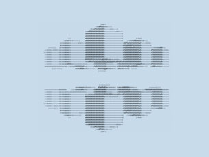 SOC 2 Benefits for Startups: Key Reasons Startups Require SOC 2 Compliance