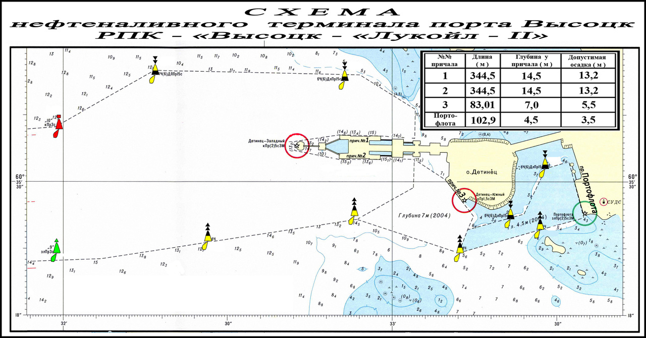 Глубина фактическая. РПК Высоцк Лукойл 2 на карте. Схема морского порта Высоцк. Порт Высоцк глубины. Терминал РПК-Высоцк «Лукойл-II».