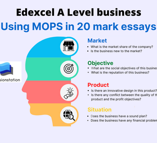 Edexcel A Level Business: Using MOPS in 20 mark questions