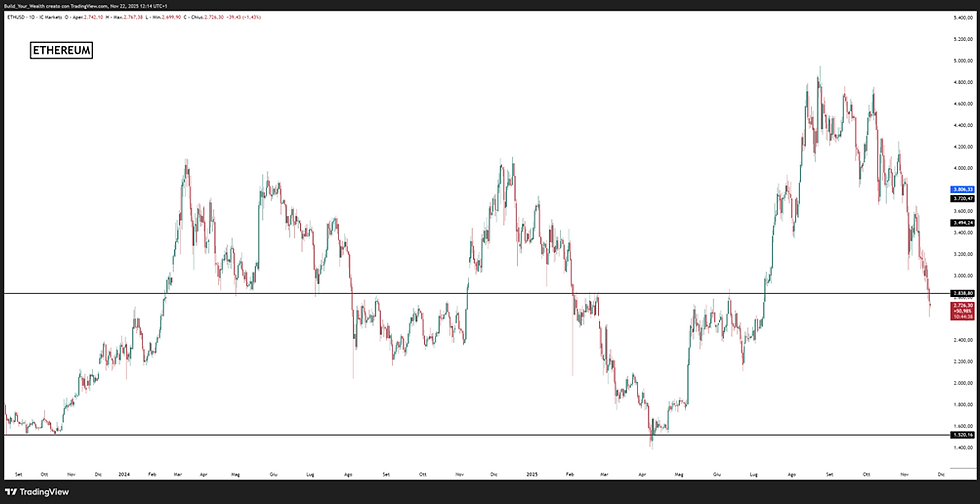 Fonte Tradingview: https://www.tradingview.com/symbols/ETHUSD/?exchange=ICMARKETS