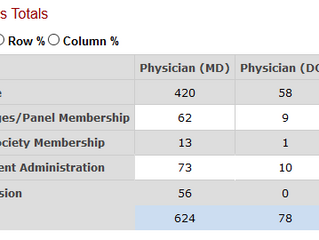 Did You Know?-NPDB Data Analysis Tool