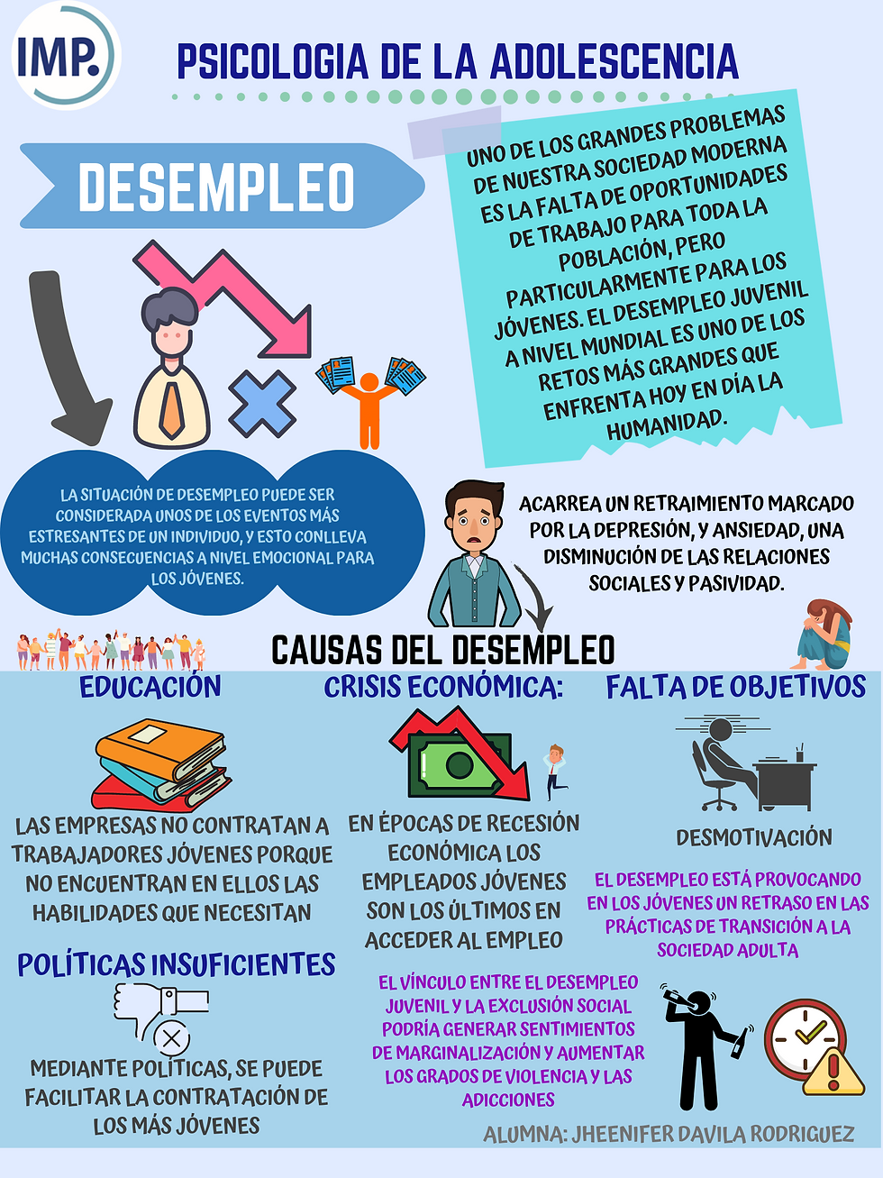 Psicología del Adolescente