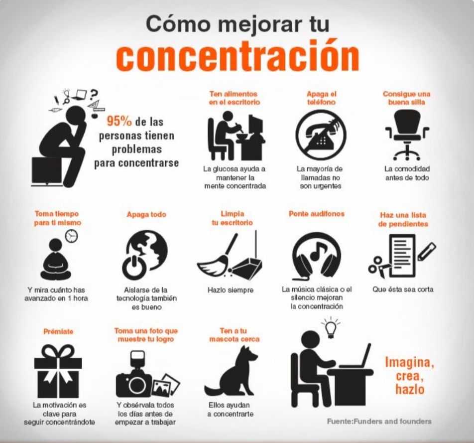 Como mejorar la concentración 