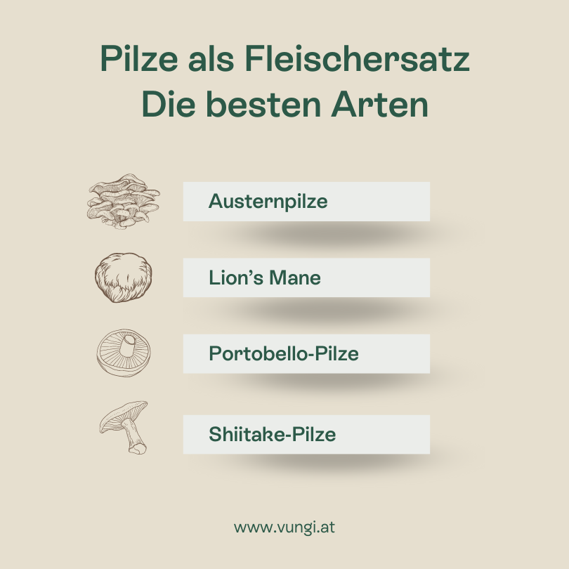 Darstellung von Pilzarten, die sich als Fleischersatz eignen.