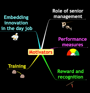 Motivators - factors that motivate people to be creative