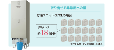 災害に強い家,蓄電,地震に強い家