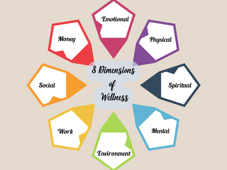 Episode 2: Dimensions of Wellness and Health