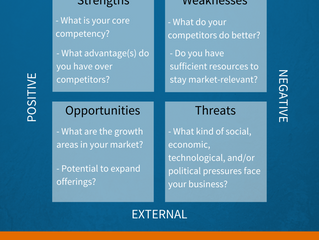 Using SWOT to Win: Self-Help For Your Business