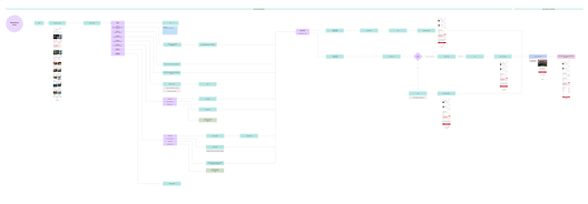 Marketplace_Guest Mode Concept Flow.png