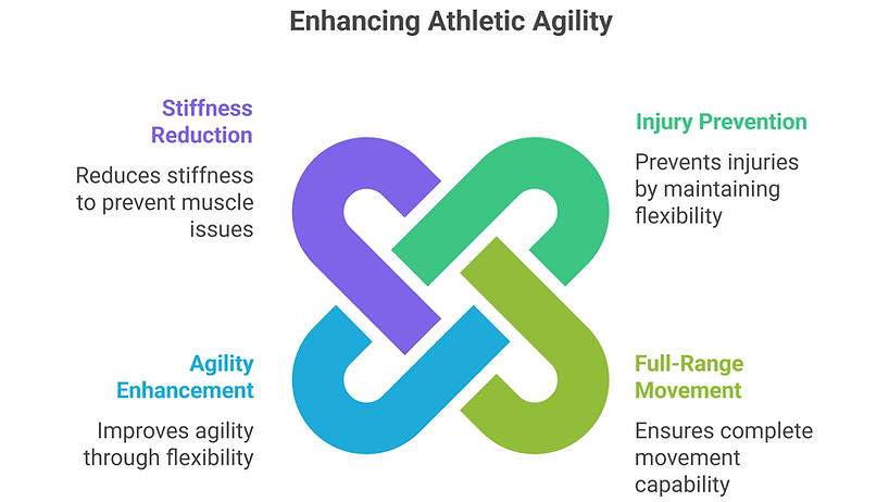 SP METHOD MOBILITY