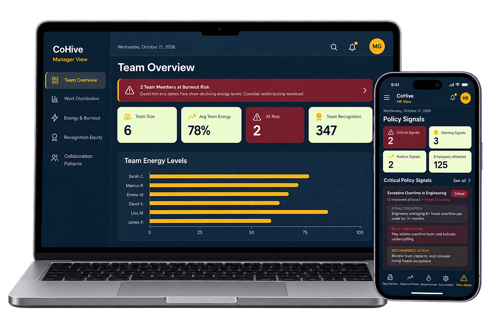 CoHive Analytics Device Mockup.png