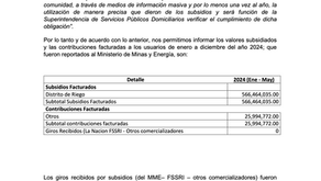 INFORME APLICACIÓN DE SUBSIDIOS FSSRI DE ENERGÍA ELÉCTRICA DEL AÑO 2024