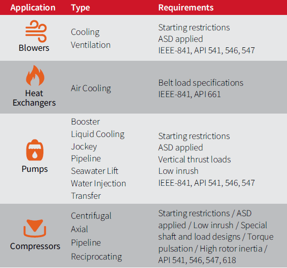 Oil and Gas Motor Features Table