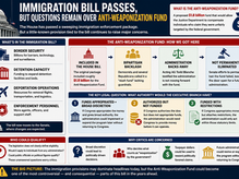 Immigration Bill Passes, But Debate Over Anti-Weaponization Fund Lingers