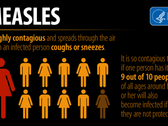 Measles Concerns Grow in Rochester Area Following Multiple Exposure Alerts