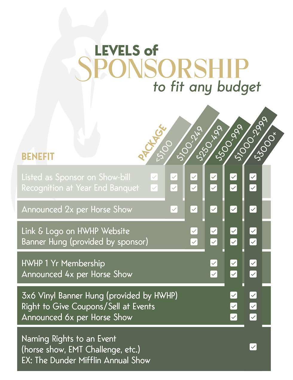 Levels of Sponsorship.jpg