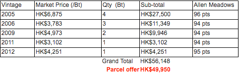 Parcel offer - Dujac