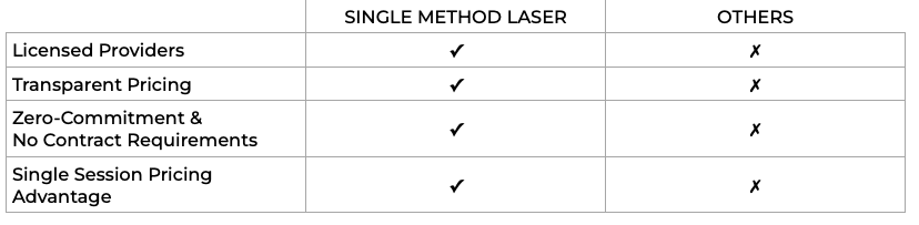Comp Chart