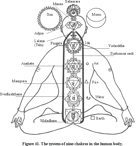 Chakra