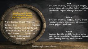Middle West Spirits OYO Oloroso Wheat Whiskey Batch #002