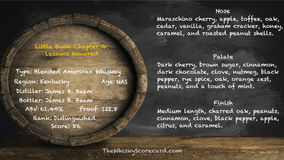 Little Book Chapter 4: Lessons Honored