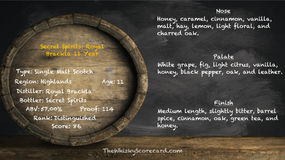 Secret Spirits: Royal Brackla 11 Year