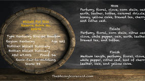 Willett Pot Still Reserve Batch No. 22G02