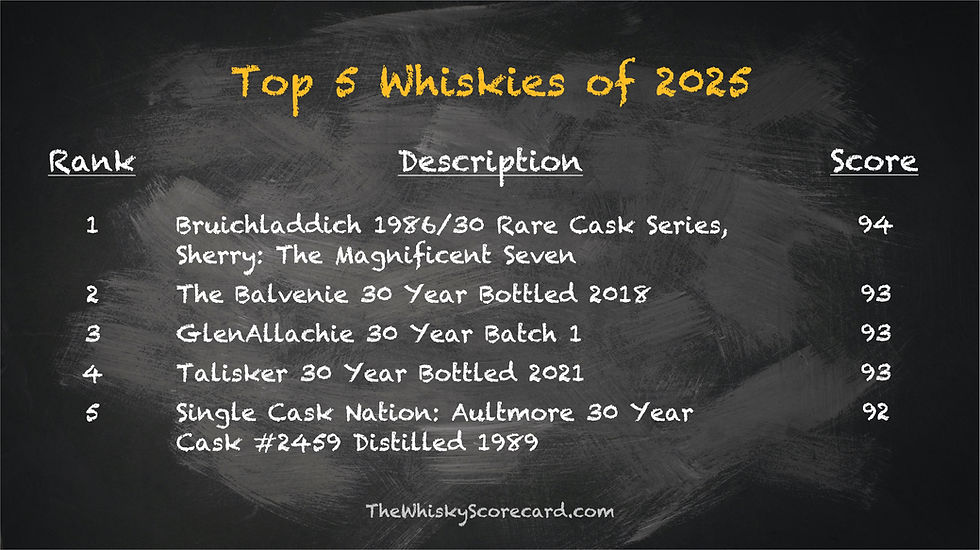 Top 5 Whiskies of 2025