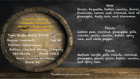 Creative Whisky Company Exclusive Malts: Caledonian 28 Year Distilled 1987
