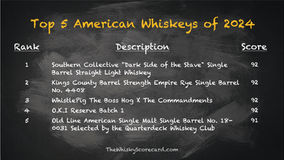 Top 5 American Whiskeys of 2024