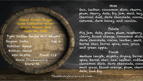 Amrut Aatma Single Cask Collector Series Virgin French Oak Cask No. 5359