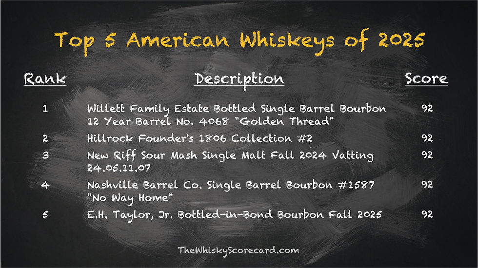 Top 5 American Whiskeys of 2025