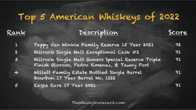 Top 5 American Whiskeys of 2022