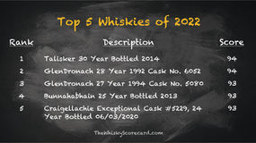 Top 5 Whiskies of 2022