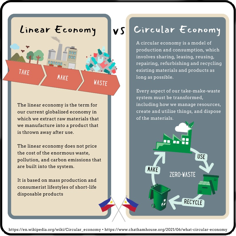Circular economy is the way to go. Linear Economy is clearly not sustainable.