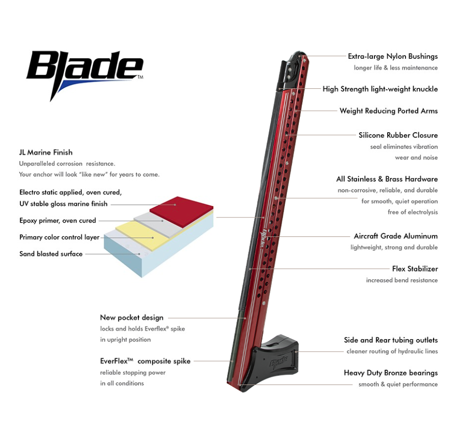 Thumbnail: The Power-Pole Blade Edition 10ft