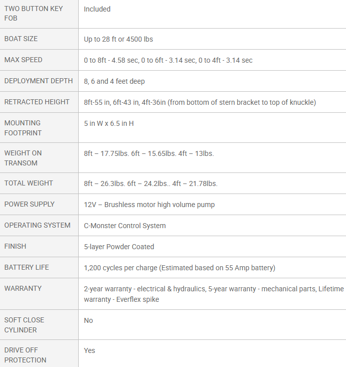 Thumbnail: Power-Pole Pro Series II 8ft