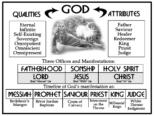 godhead-chart.gif