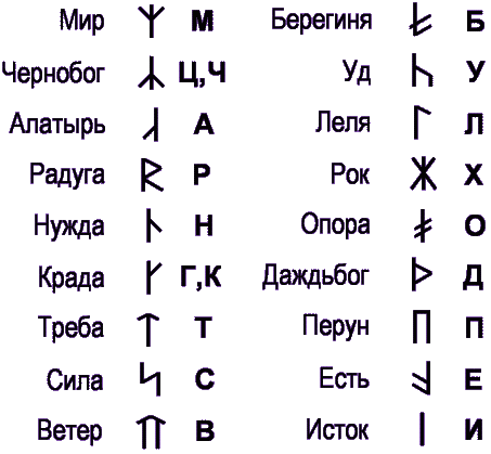 runes