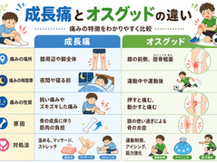 成長痛とオスグッドの違いを徹底解説