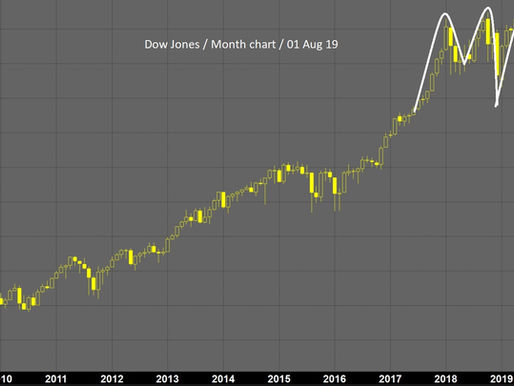Potential triple-top for US markets
