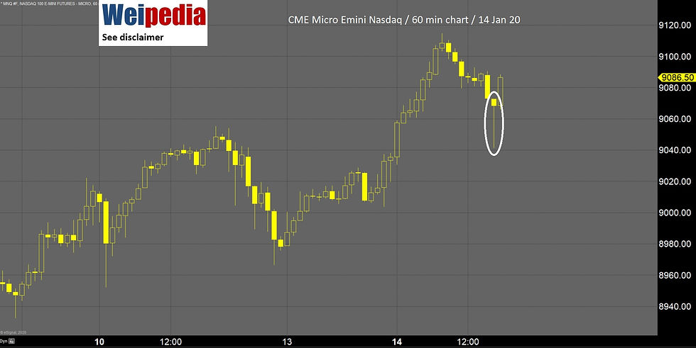 5: Nasdq, Up, Target: Intra-few days